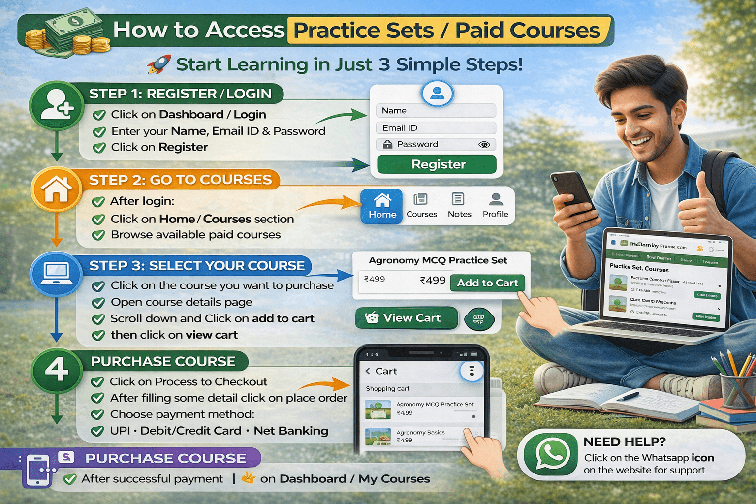 paid courses